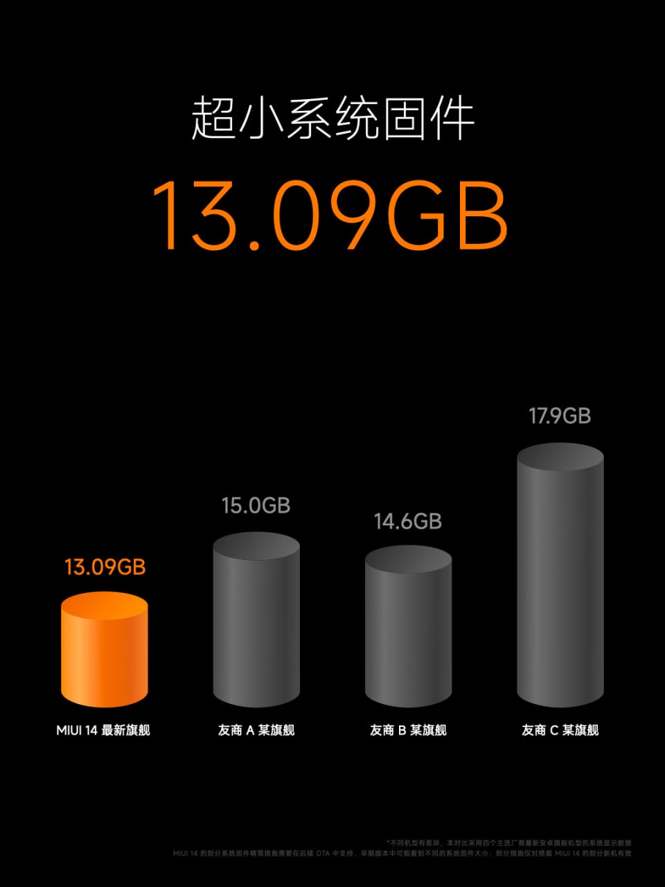 Xiami представила свою новую оболочку MIUI 14 - что ждать?